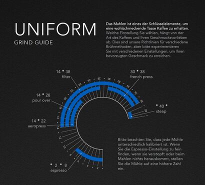 Кофемолка 41 уровень помола SVART UNIFORM Wilfa