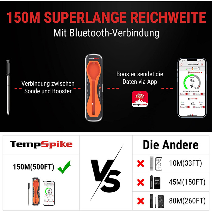 Термометр для мяса ThermoPro TempSpike беспроводной 150 м Bluetooth термометр для гриля IP67 термометр для мяса Термометр для жарки в духовке гриль коптильня гриль фритюрница безопасно хранить в посудомоечной машине оранжевй